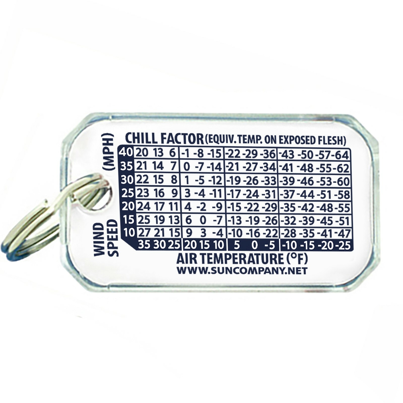 Sun Company Original Zip-o-gage – Zipperpull Thermometer