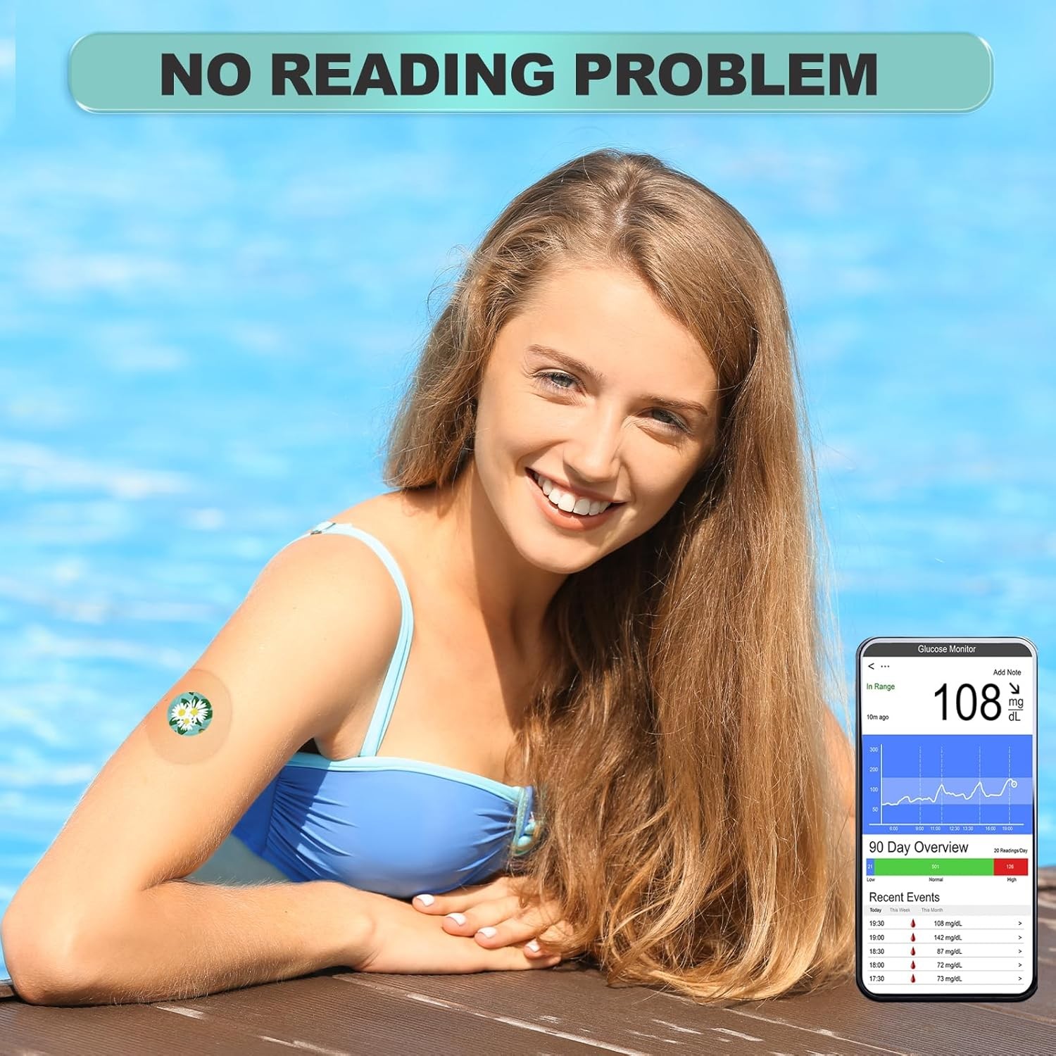Waterproof Sensor Covers for Libre 3 & Freestyle Sticker Total 40Pack Hypoallerg