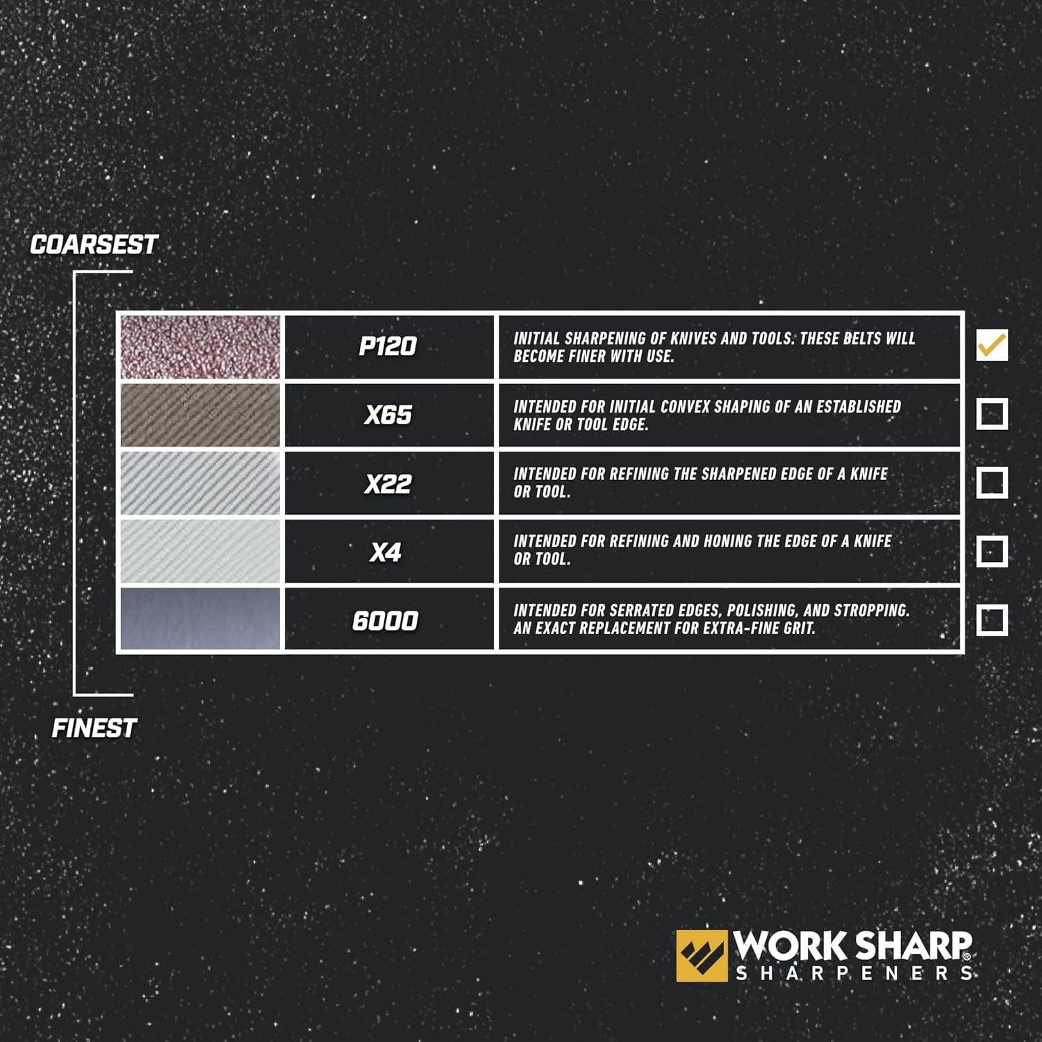 Work Sharp WSSAKO81117 Extra Coarse Grit Belt Kit for Ken Onion Edition