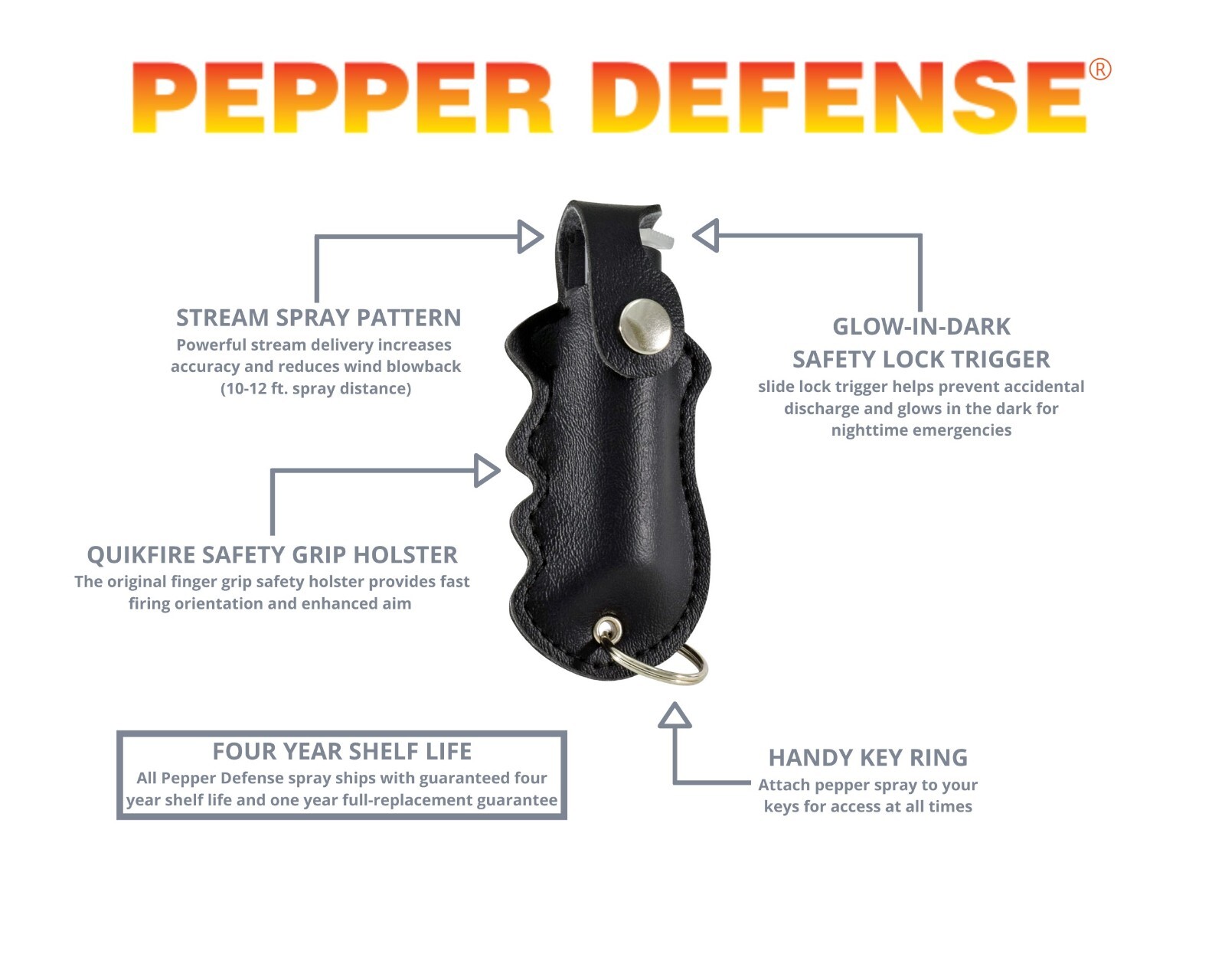 Pepper Defense 3-in-1 Pepper Spray Maximum Strength Self Defense 10% OC