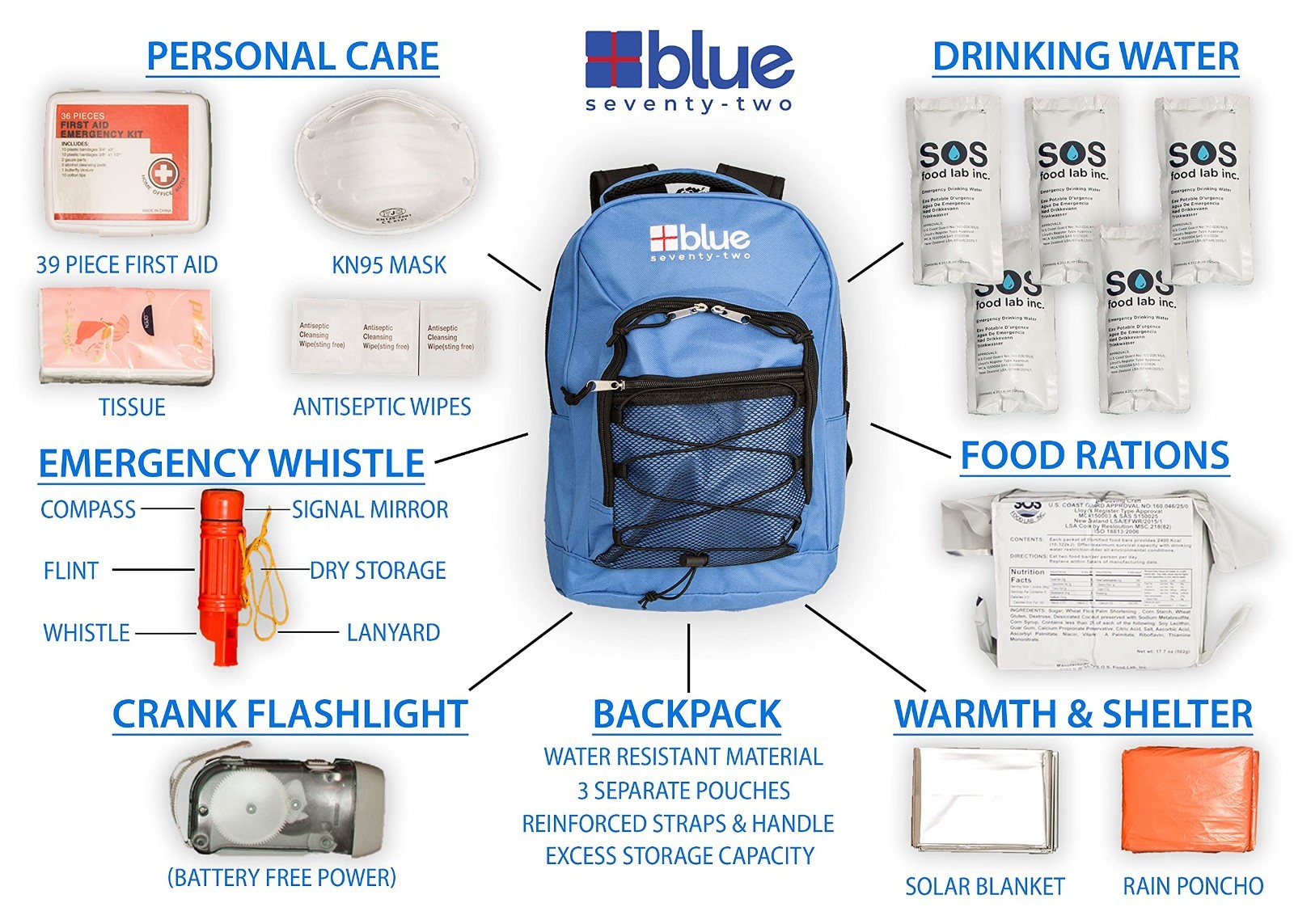 72-Hour Emergency Survival Backpack Kit for 1 Person | Wildfire, Earthquake, Tor