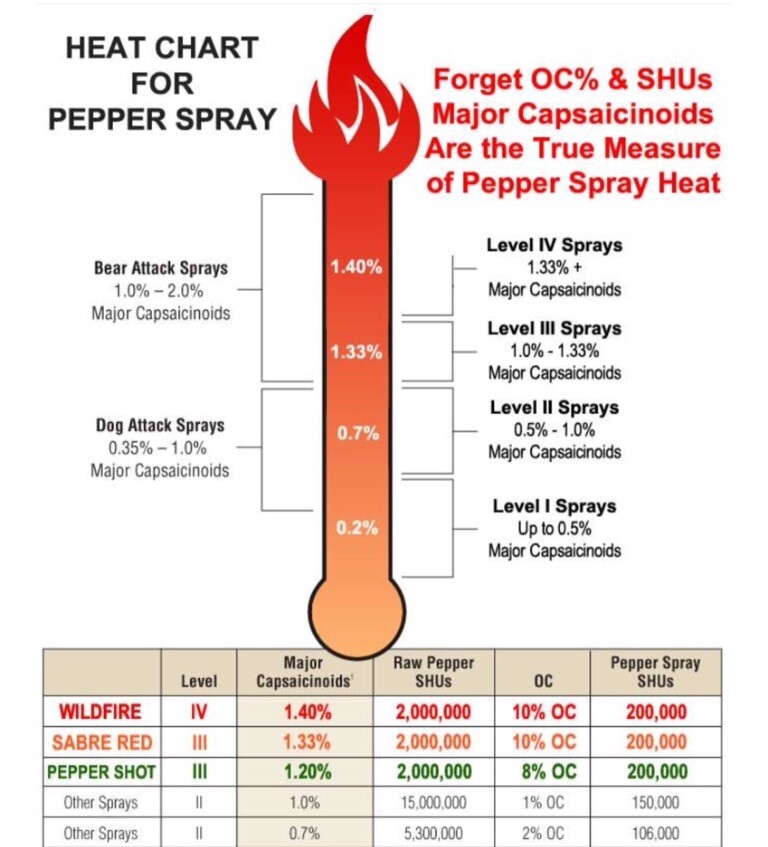 2 HOT WILDFIRE PEPPER SPRAY Police 1. 4 1/2 oz Keychain Women Safety Defense MC