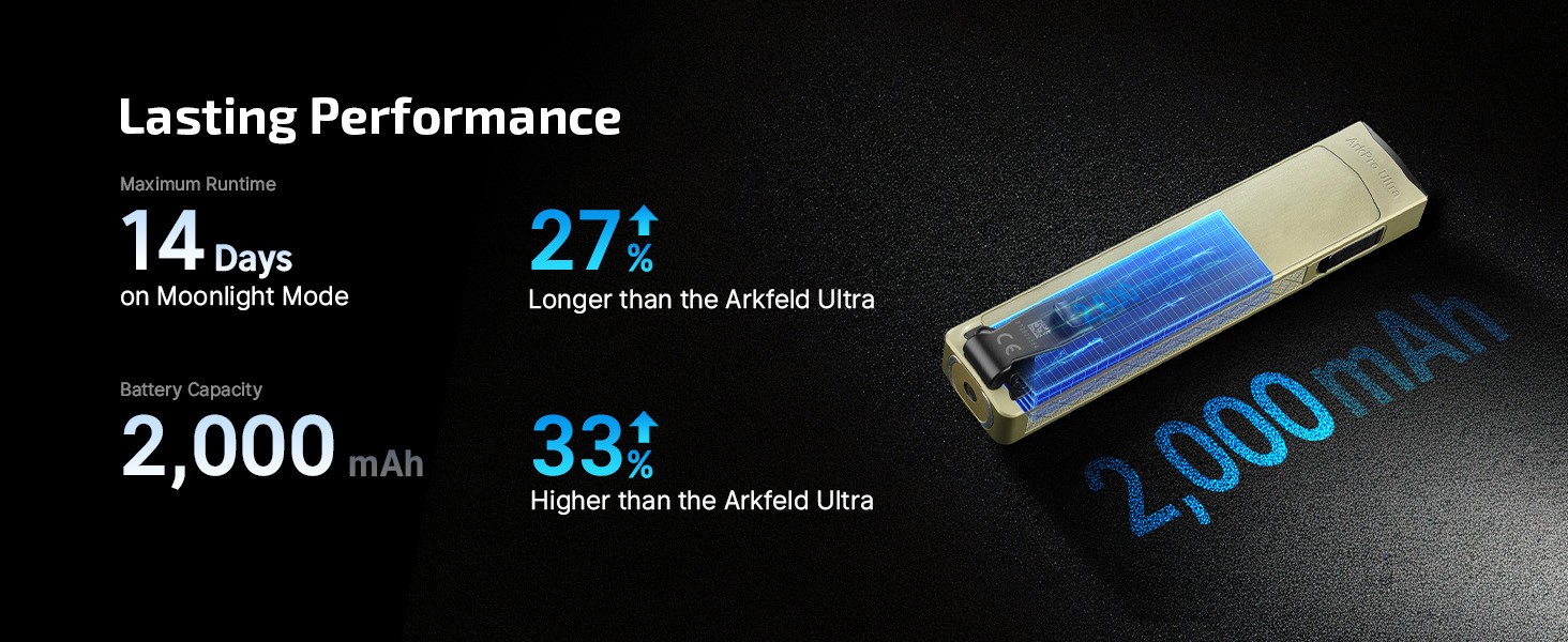 Olight ArkPro Ultra 1700 Lumen EDC Flashlight with UV Light & Green Laser