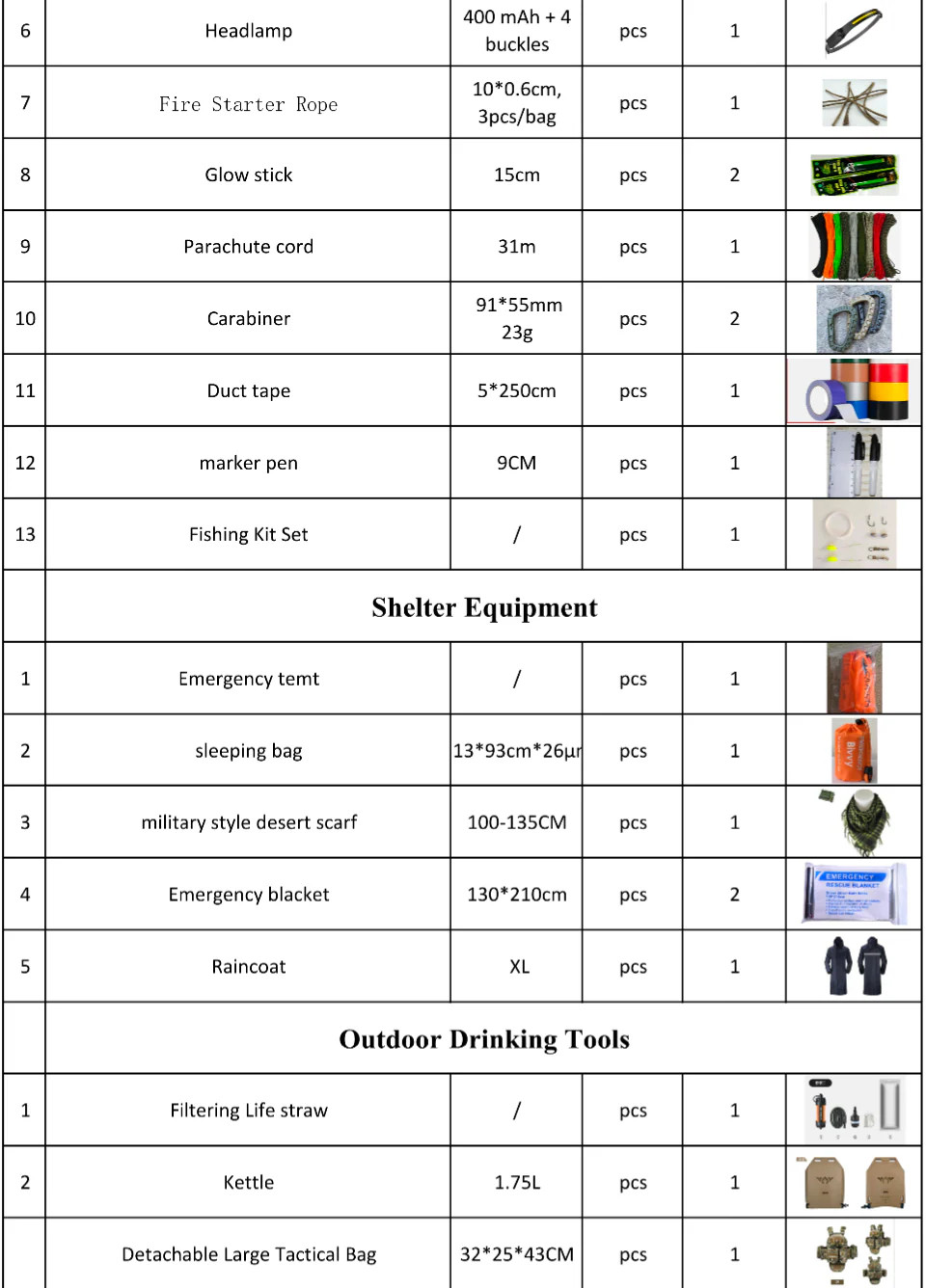 Premium Survival Vest Kit Contents Only – 87 Pieces | PrepPro
