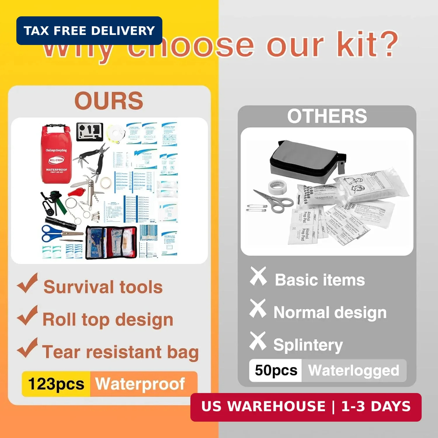 Boat First Aid Kit with Survival Tools, 123pcs Waterproof Emergency Marine Kit w