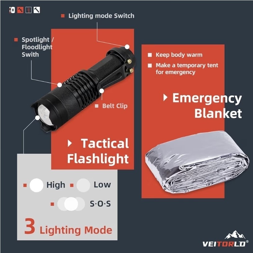 Veitorld Survival Kit Black 12-in-1 Multi-Tool Set Knife Fire Starter Compass