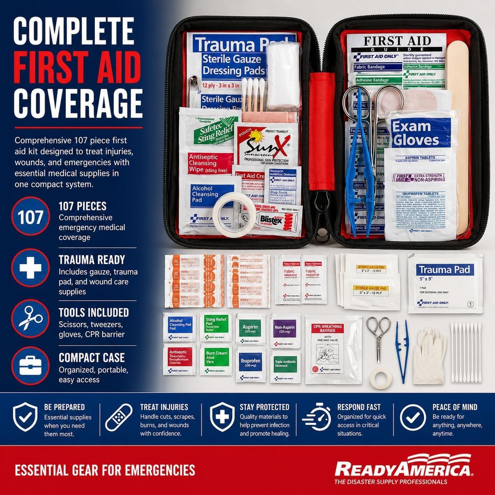 Emergency Survival Kit Backpack for 2 People 3 Days First Aid Food Water Shelter