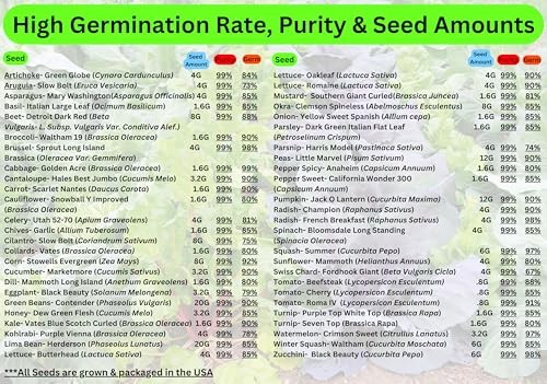 Survival Seed Vault: 50 Varieties, 50,000+ Non-GMO Heirloom Seeds – 5+ Year 1