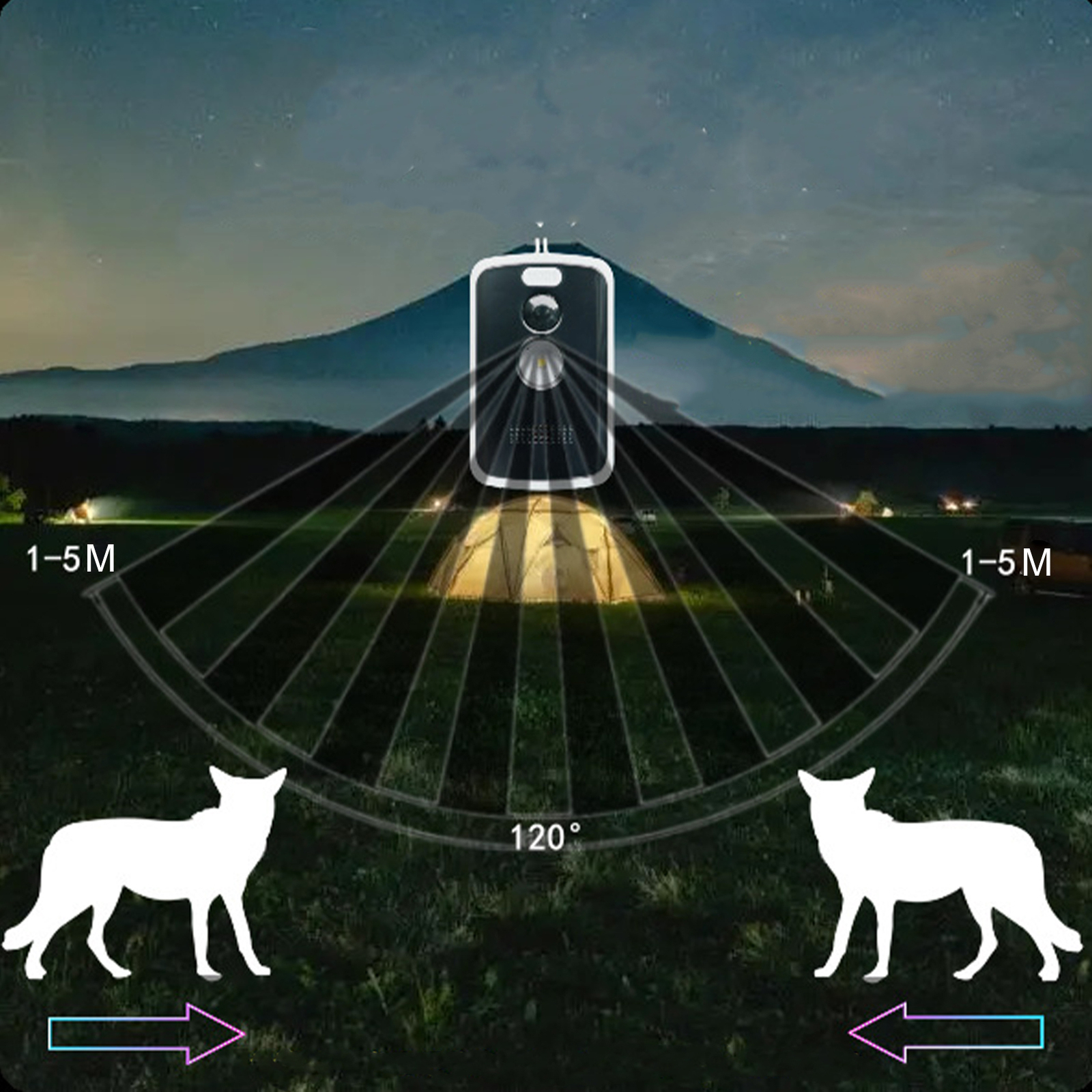 Perimeter Trip Alarm Anti-Theft Outdoor Camping Alarm Wildlife Warning Device
