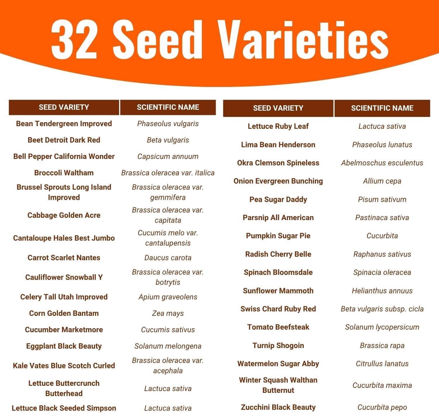 15,000 Heirloom Seeds | 32 Seed Types | Survival Seeds | 2026 Season | Non GM…