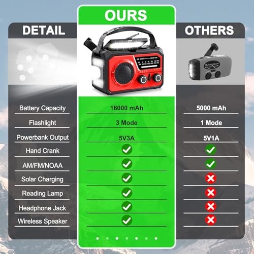 16000mAh Hand Crank Emergency Weather Radio with Wireless Speaker, 59200mWh Red