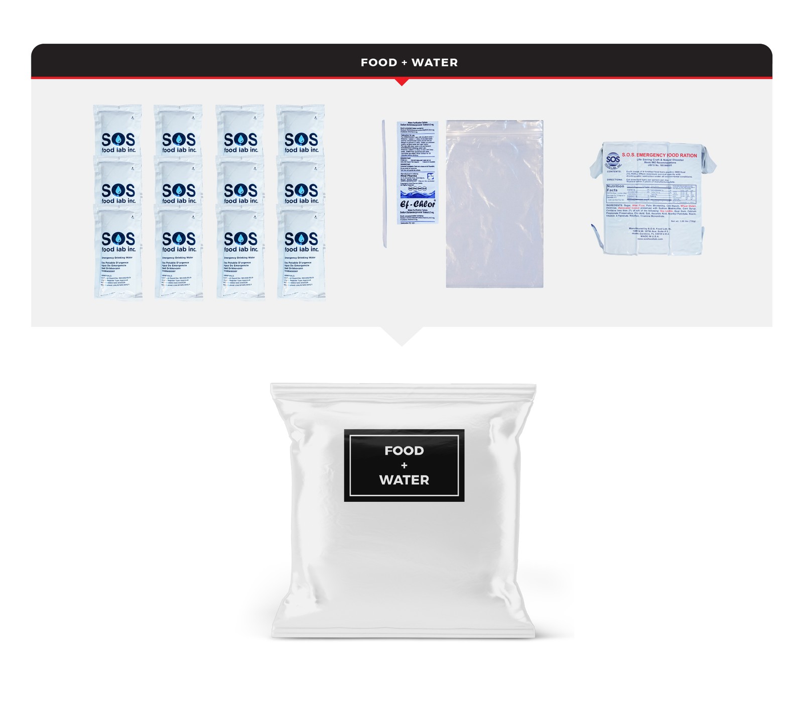 2 Person Comfort Survival Kit, Dry Bag
