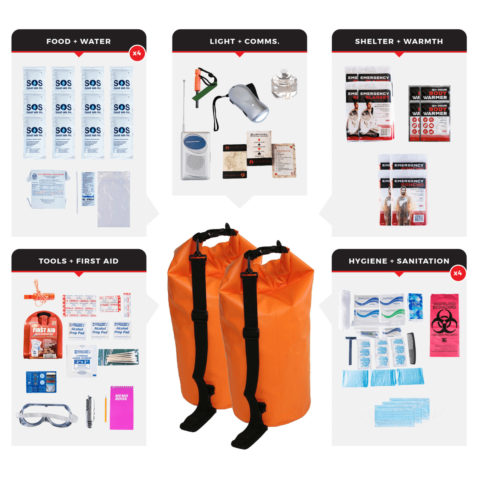 WSK Essential Survival Kit for Up To 4 People plus Dry Bag w First Aid and Food