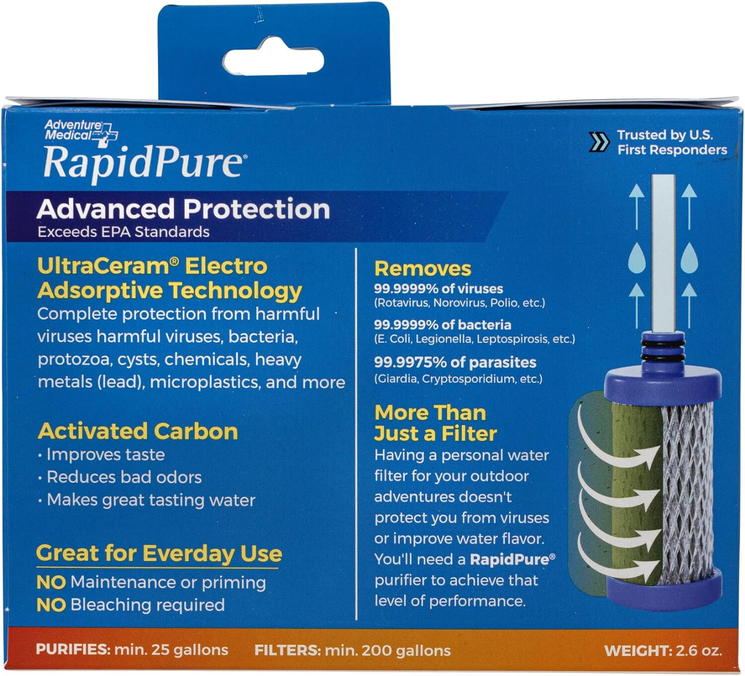 NEW Pioneer Water Purification Straw RAPIDPURE OUTDOOR HIKING SURVIVAL W /POUCH