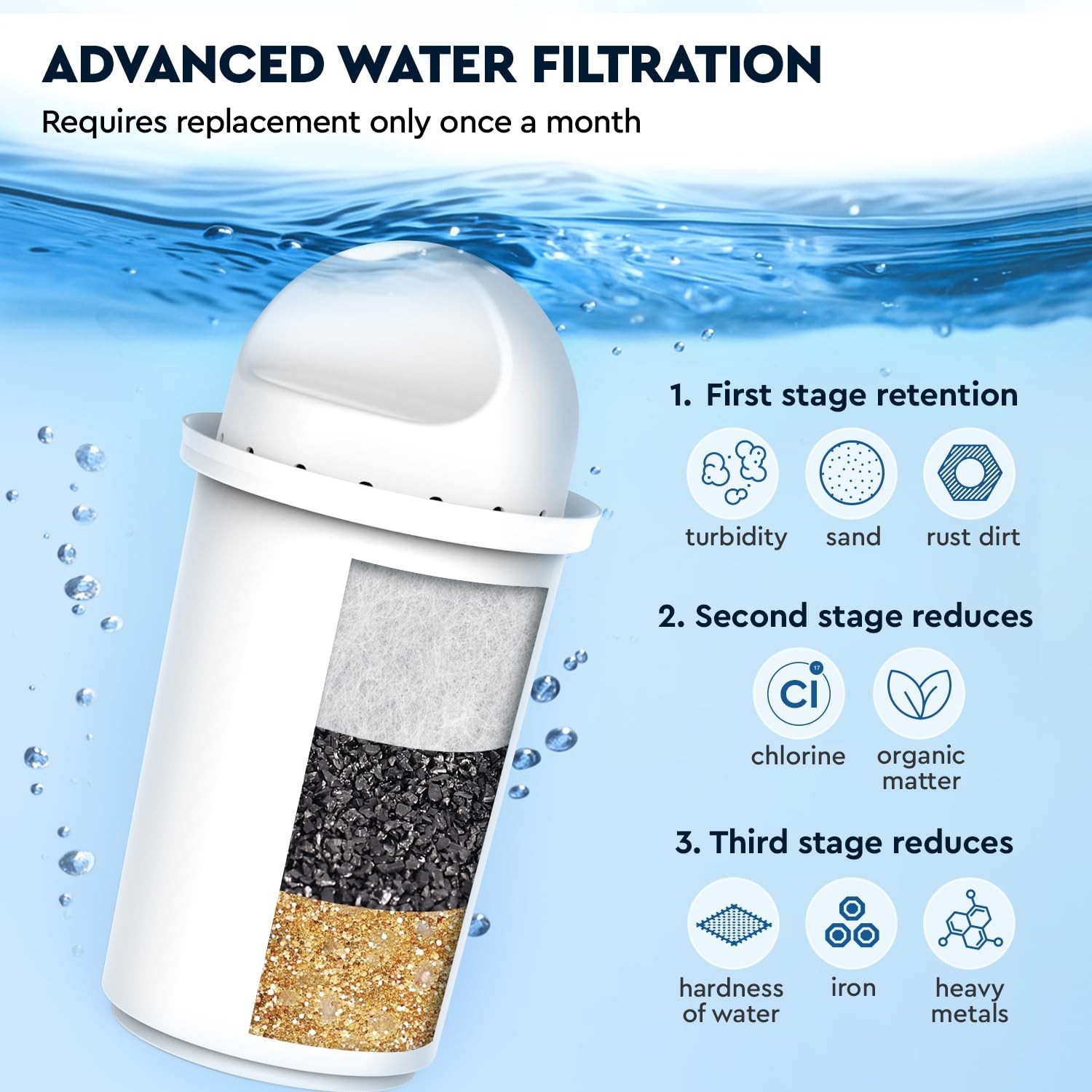 Slim Water Filter Jug, Capacity 3.5L, Reduces Chlorine and Limescale, Com…