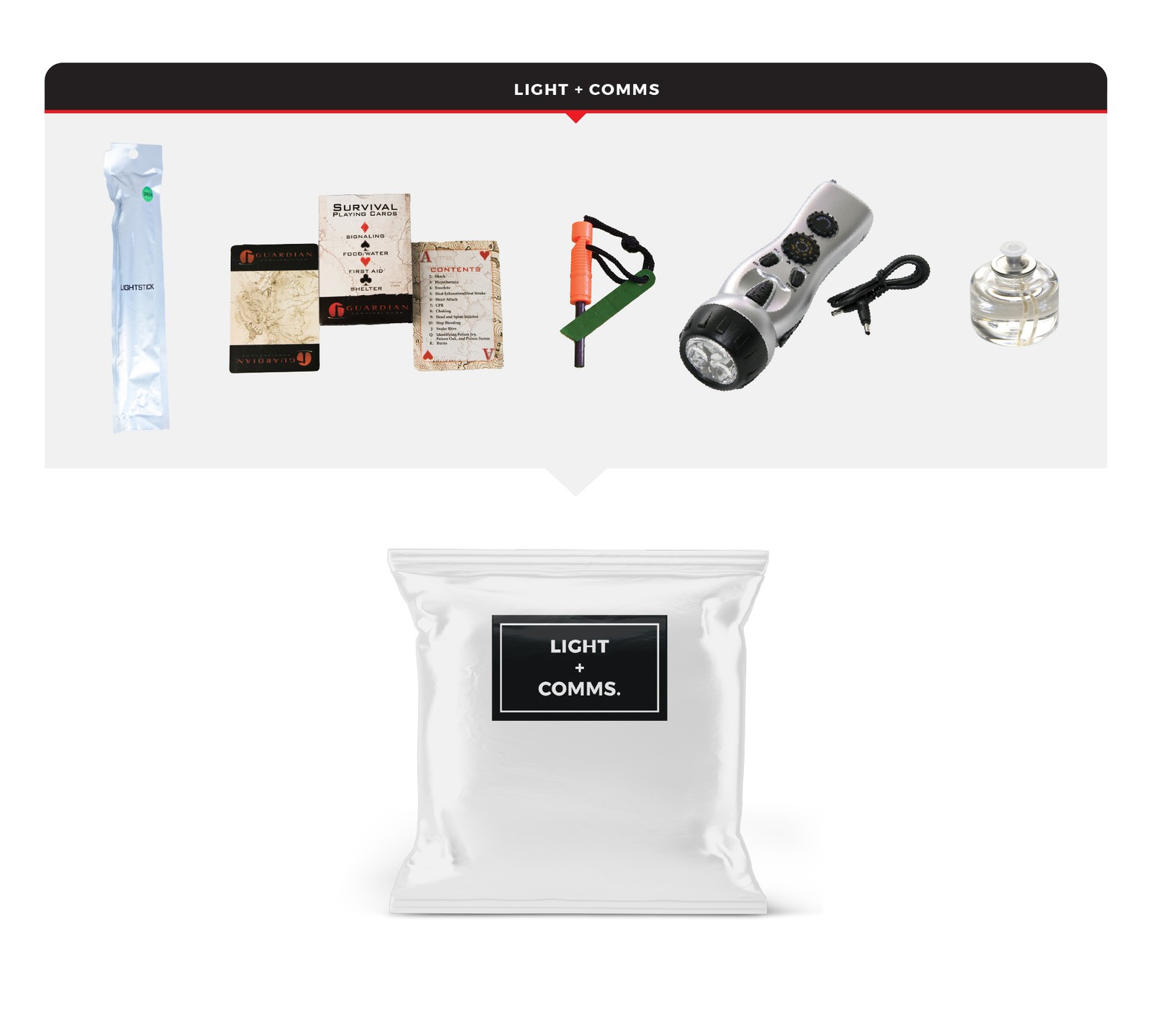 4 Person Comfort Survival Kit, Bucket and Lid