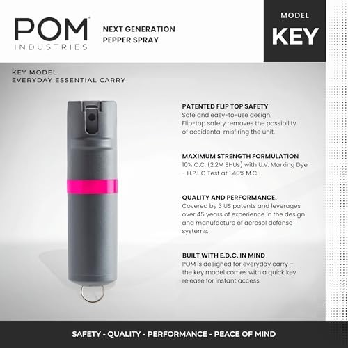 Pepper Spray Combo Pack, Keychain & Clip Model, Max Police Grey and Pink