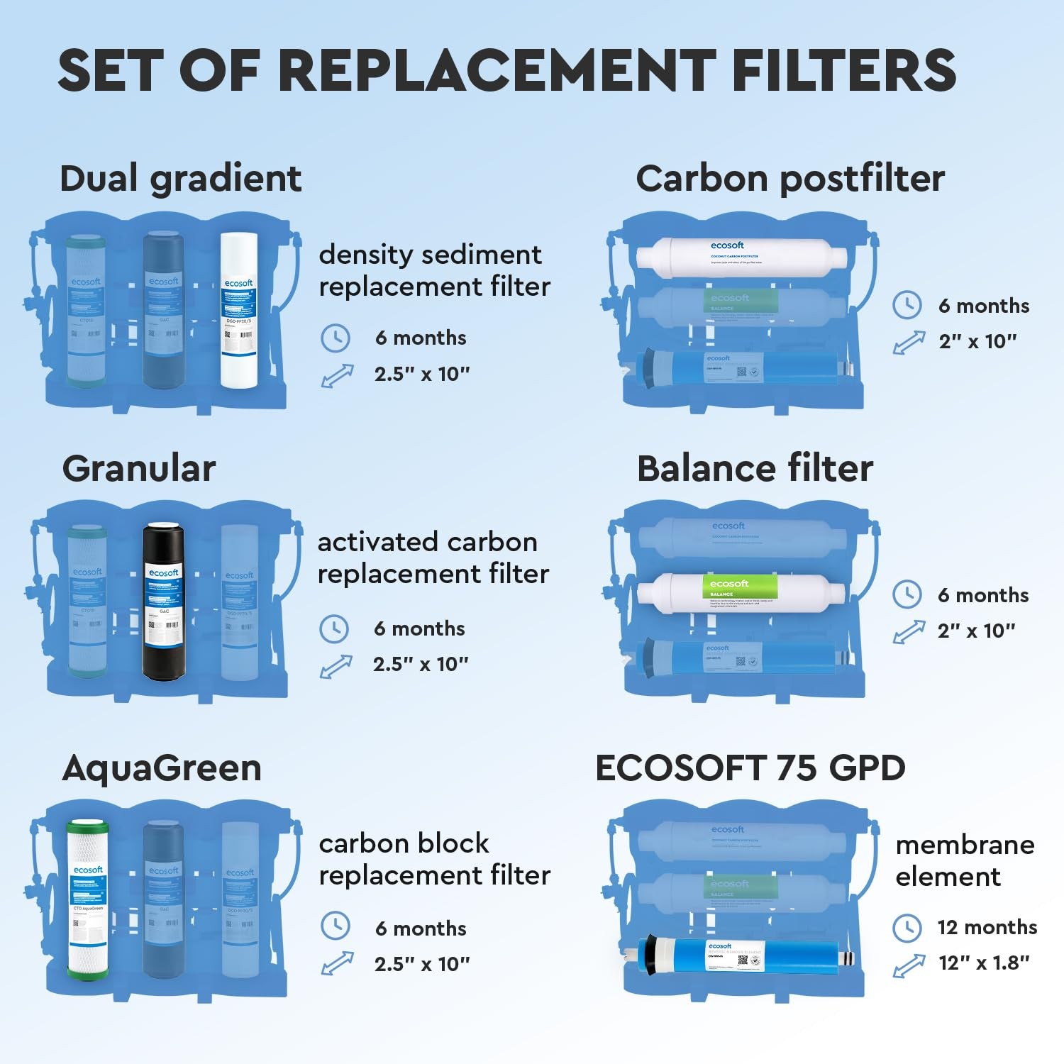 Reverse Osmosis Filter, 5 Stage Replacement Kit without Pump, Drinking Water for Home m…