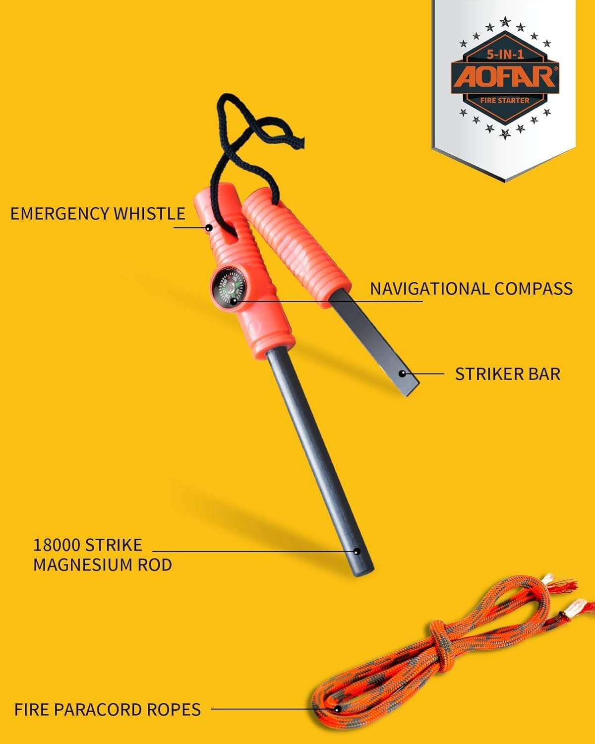 Military Compass and Fire Starter AF-4580/381 Lensatic Sighting, Survival Kit,Wa