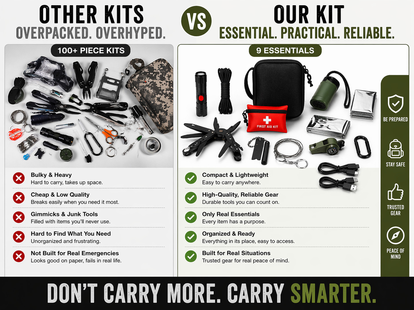 Emergency Survival Kit Bug Out Bag Camping Hiking Tactical Gear First Aid