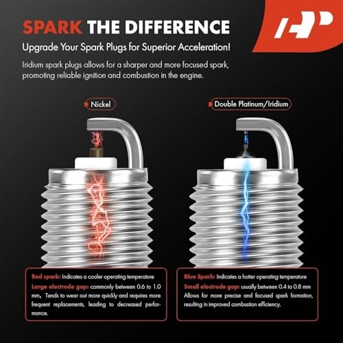 Iridium Platinum Spark Plugs Compatible with Ford F-150, Explorer, Pack of 6