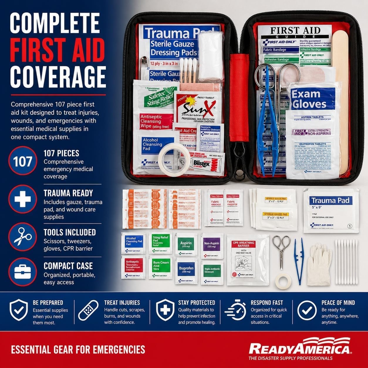 American Red Cross Recommended Survival Kit