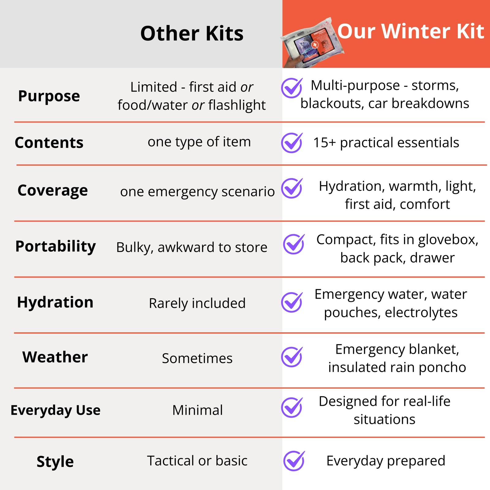 Emergency Kit – Winter Storm & Ice Storm Survival Kit, Power Outage Preparedn…