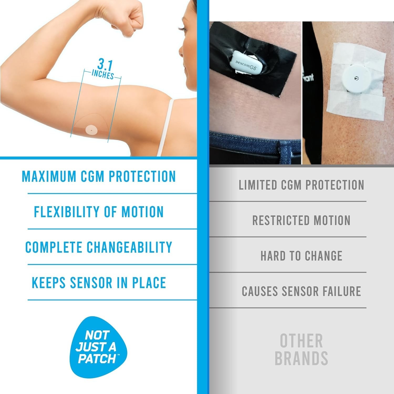 Durable Freestyle 2 Sensor Covers 20 Pack – Water Resistant