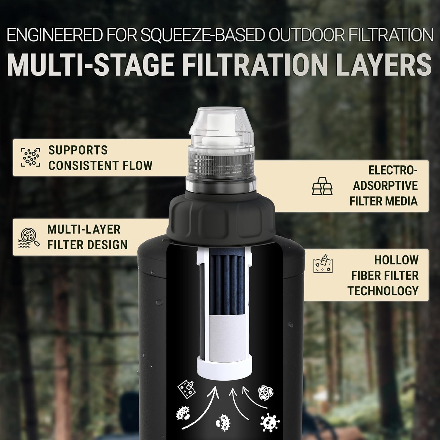 Travel-Ready Water Filtration System – Squeeze-to-Drink Convenience for Hikers