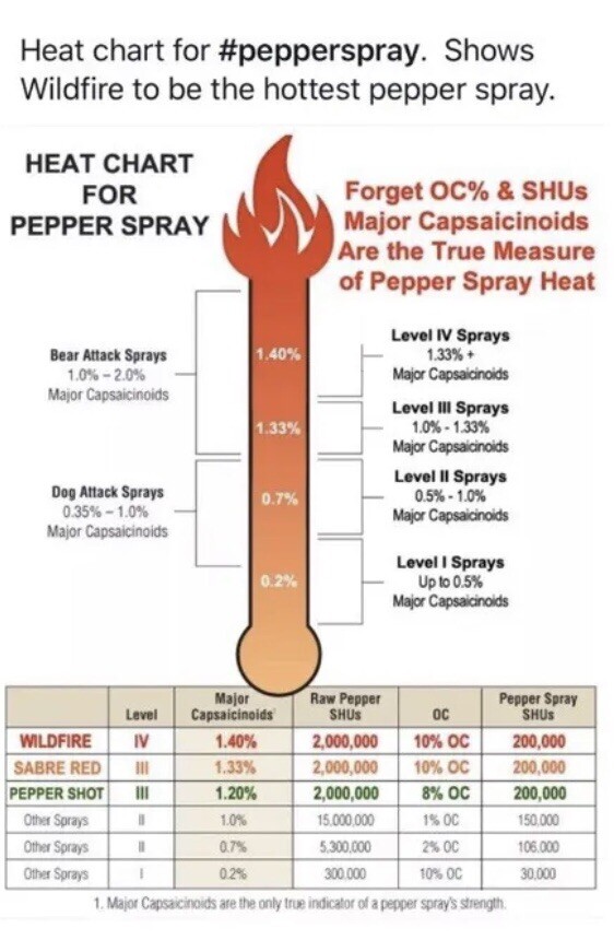 WILDFIRE STICKY Pepper GEL Spray 1. 4 MC 10% OC UV Dye SELF DEFENSE 2 oz HOT HOT
