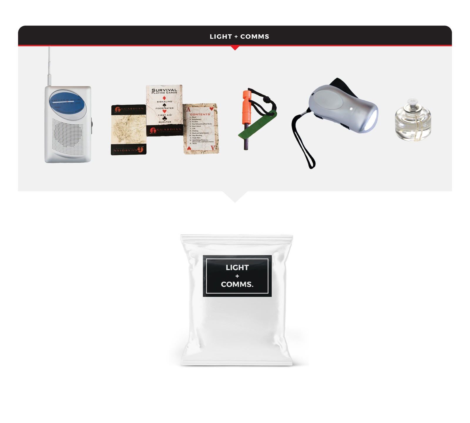 1 Person Essential Survival Kit, Bucket and Lid