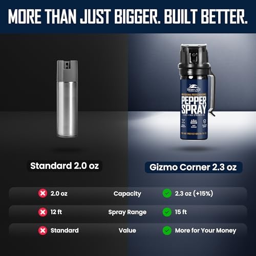 Pepper Spray for Self Defense, Large 2.3 oz Flip Top Safety, Belt Clip, 1-Pack