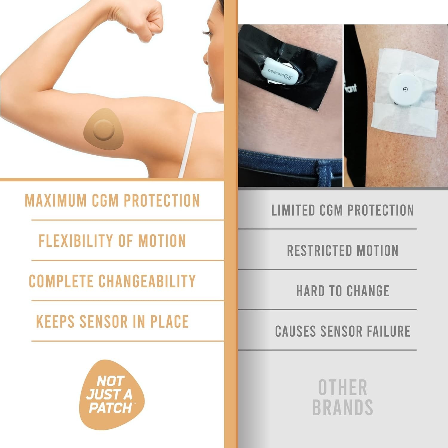 Water-Resistant Freestyle Libre 2 Patches – 20 Pack