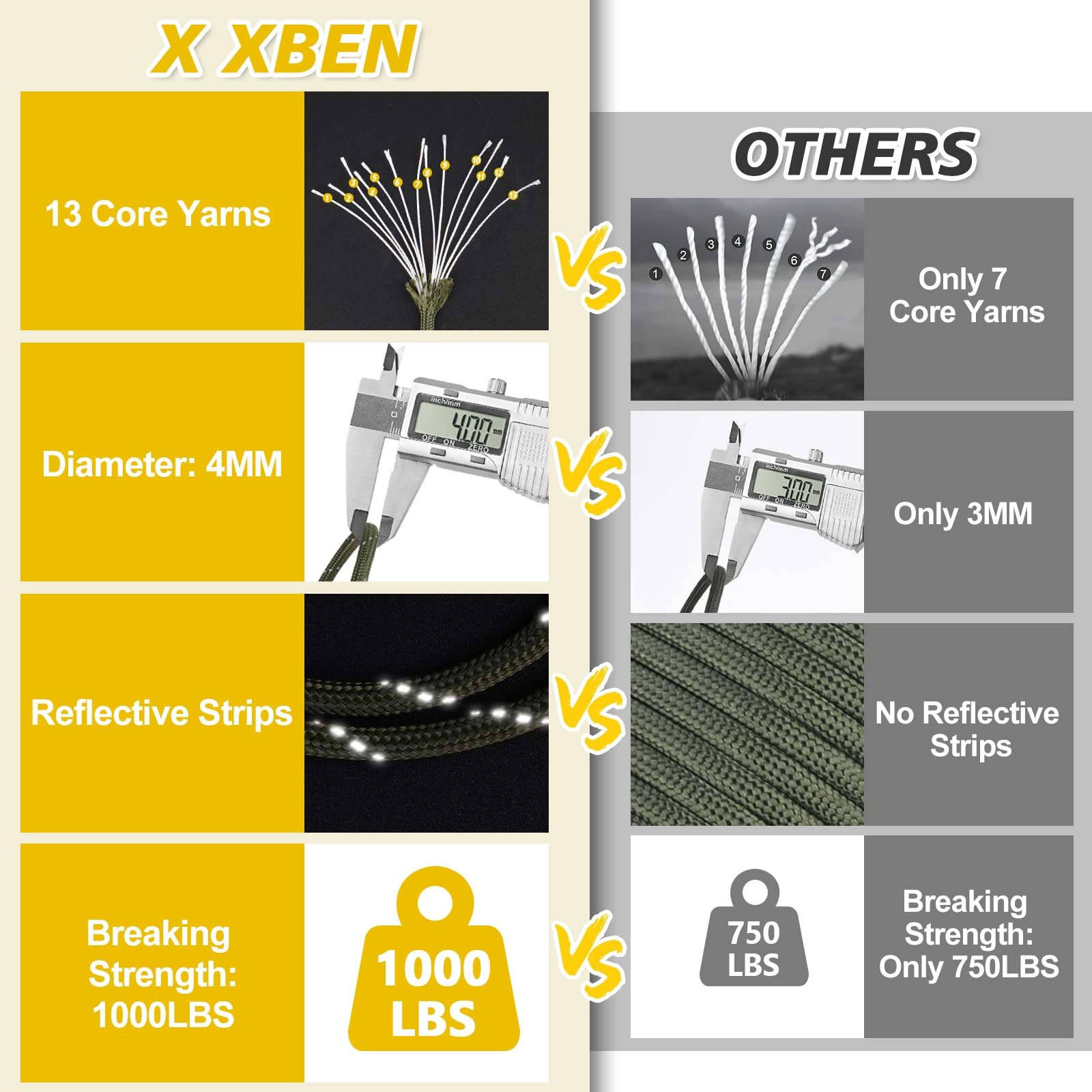 X XBEN Paracord Reflective 1000lb, 50/100/200/500/1000ft 100ft, Neon Green
