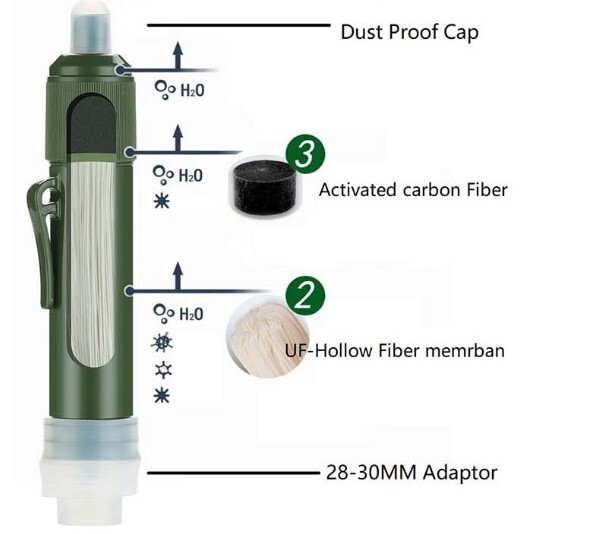 Survival Knife/Survival Bag w IFAK/Water Purification System/Multitool/MUCH MORE