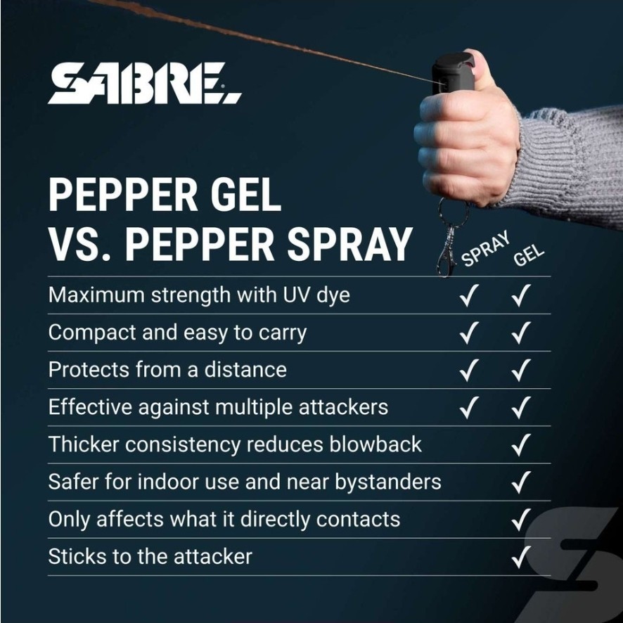 Sabre Flip-Top Pepper Gel/Spray .54oz Red Pepper 12ft 25 burst F15-BUSG-02