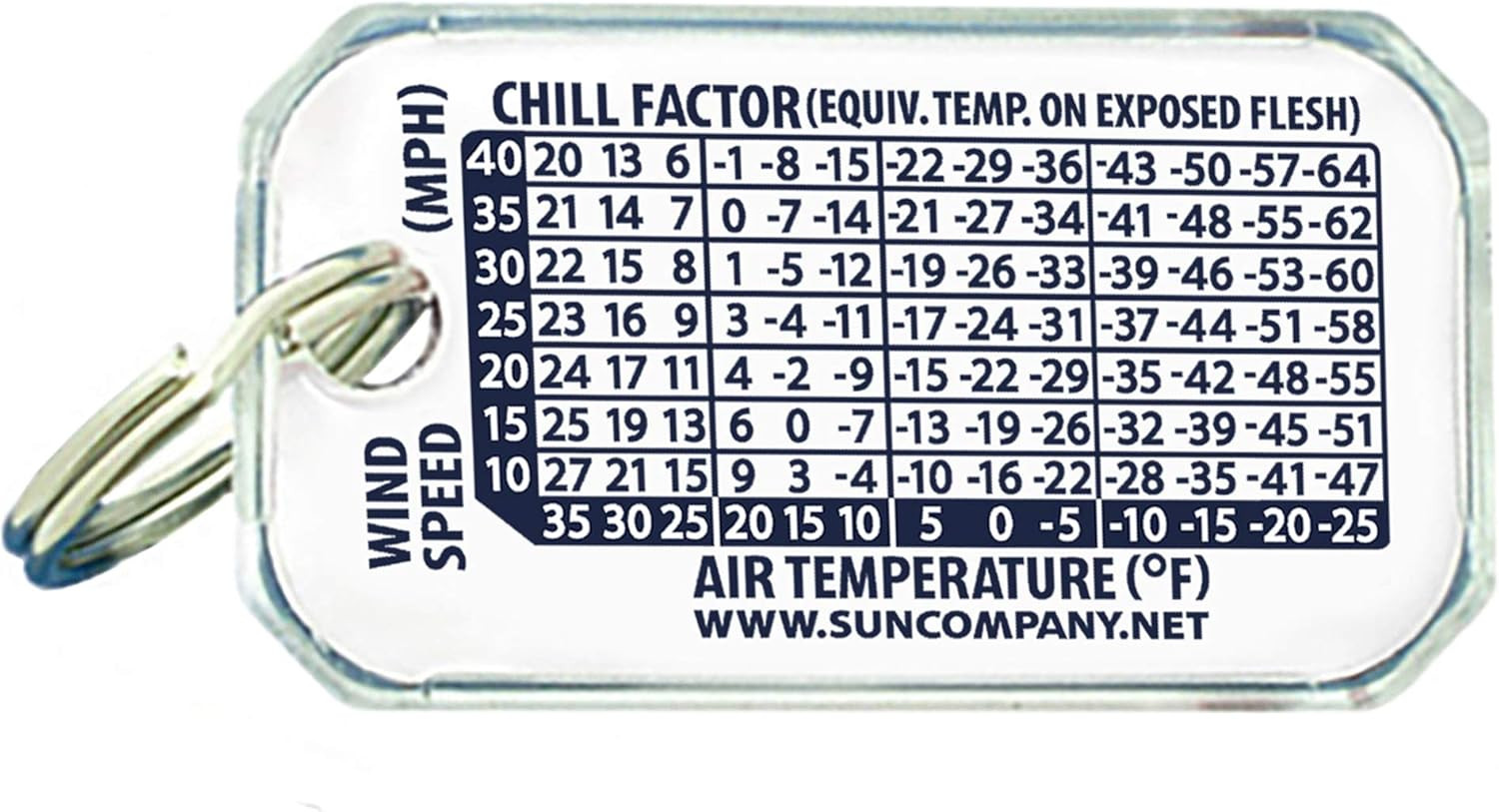 Zip-O-Gage – Zipper Pull Thermometer for Jacket, Parka, or Backpack