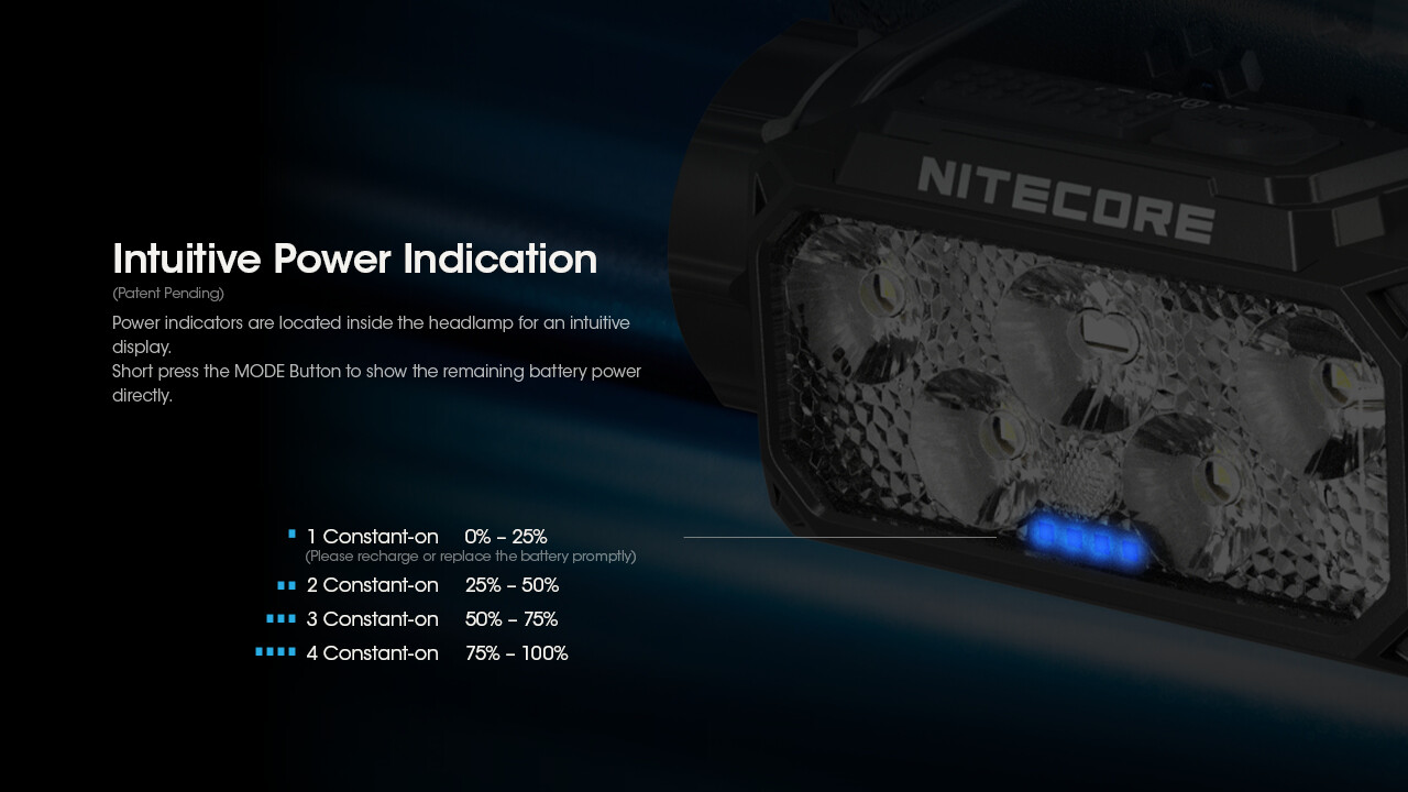 Nitecore HC60 UHE 1600 Lumen USB-C Rechargeable Headlamp