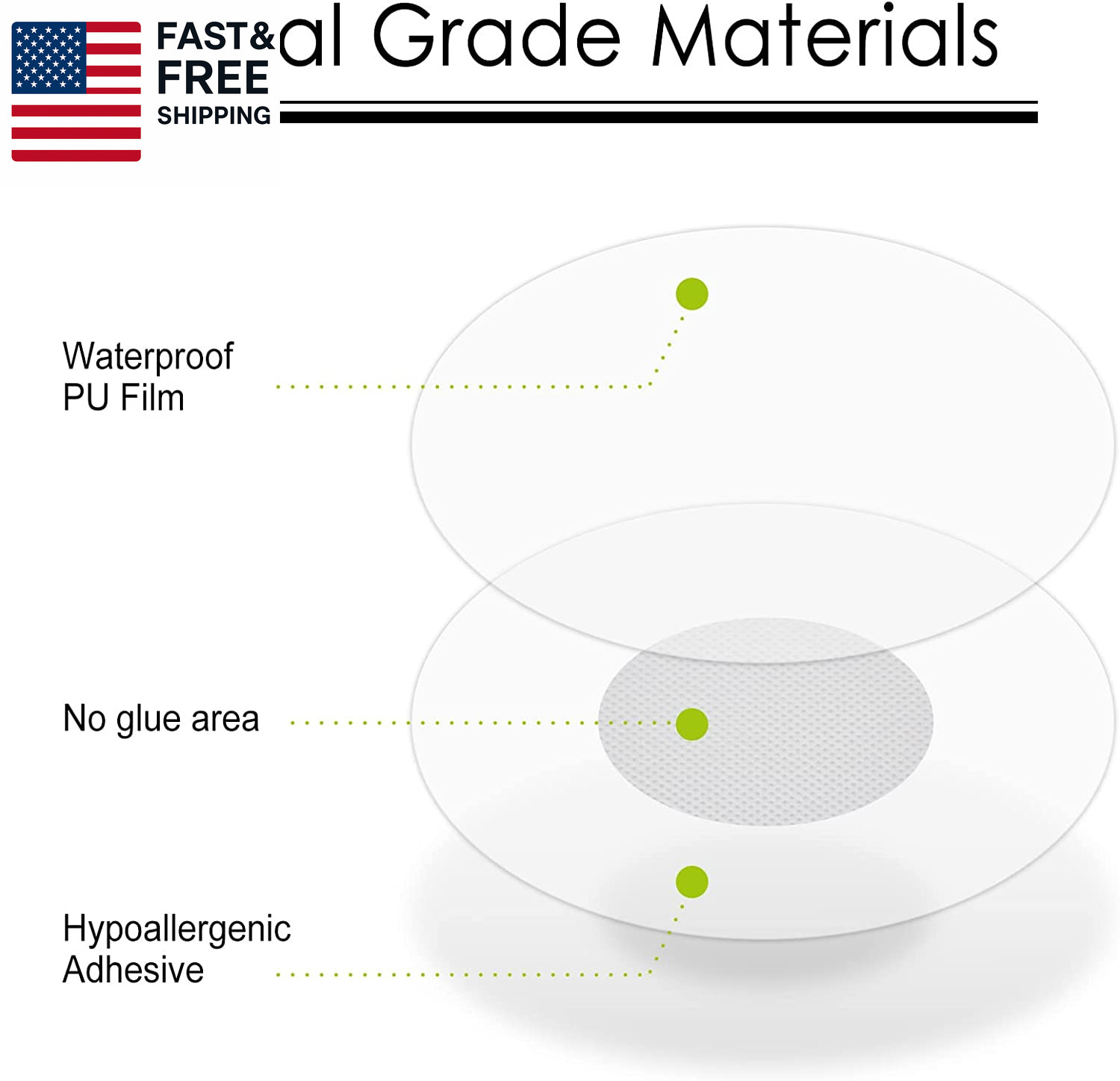 45Pack Libre 3 Sensor Covers Waterproof Freestyle Adhesive Patches Hypoallergen