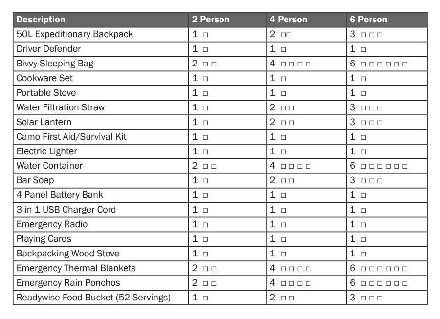 Family Comfort 72 Emergency Survival Kit/Backpack – 72 Hours for 2-6 People