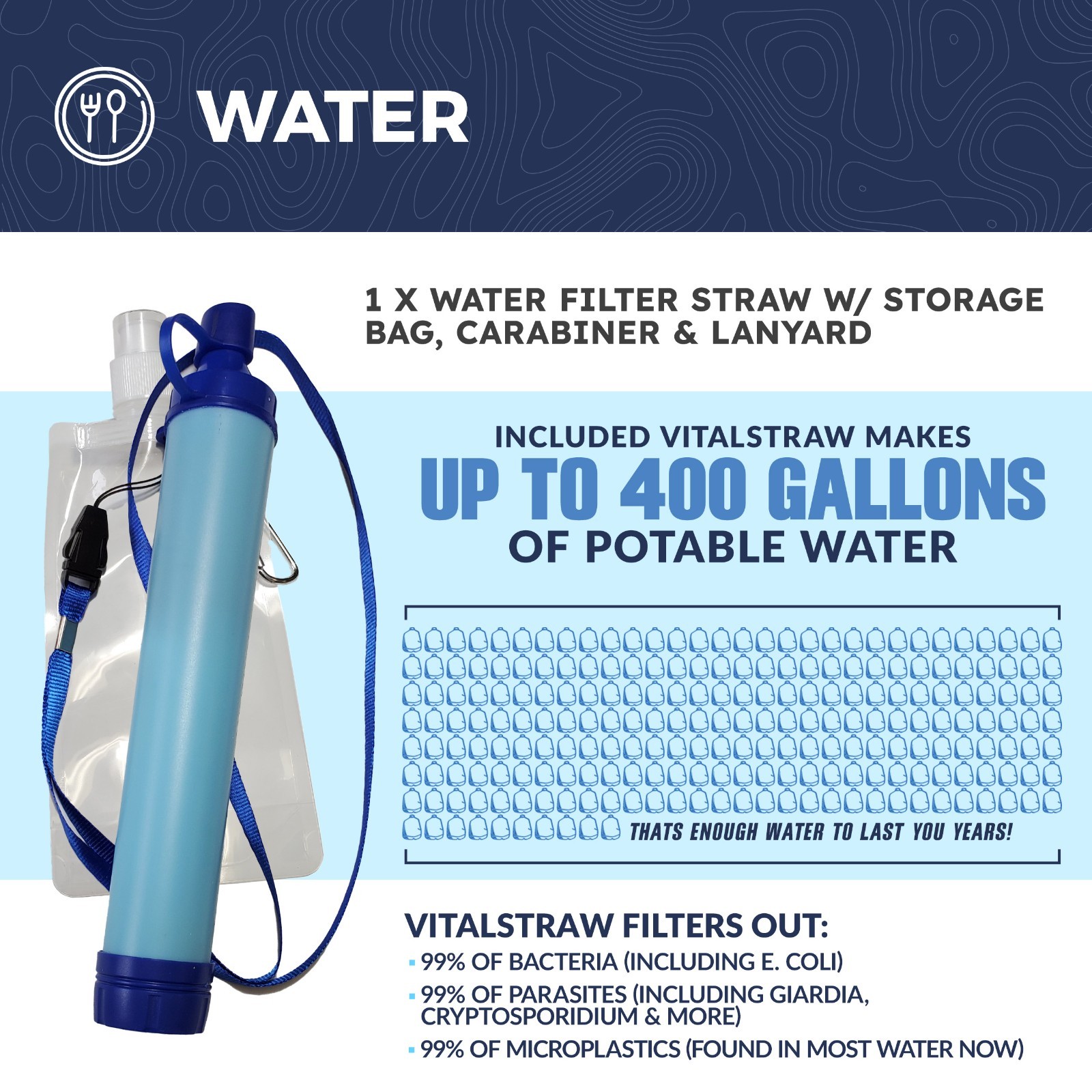 Vital 72 Hour Emergency Survival Kit for Family – 72 Hours of Food & Water for 2