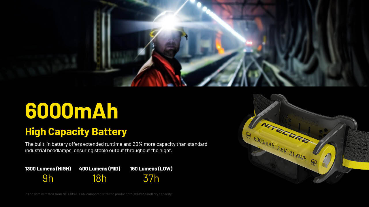 Nitecore NU53 1800 Lumen Rechargeable Industrial Headlamp
