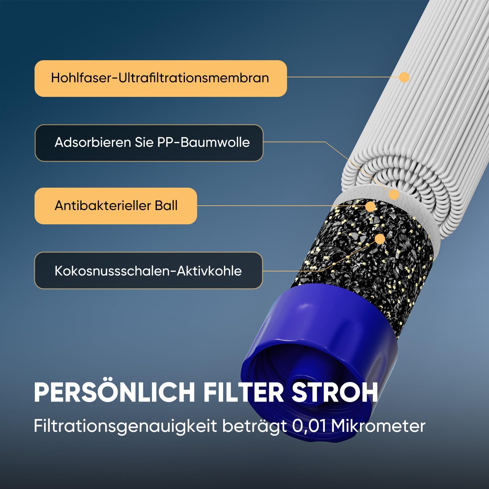 Outdoor Water Filter – 0.01μm Ultra Fine Filter Removes 99.99% Bacteria & Sch…