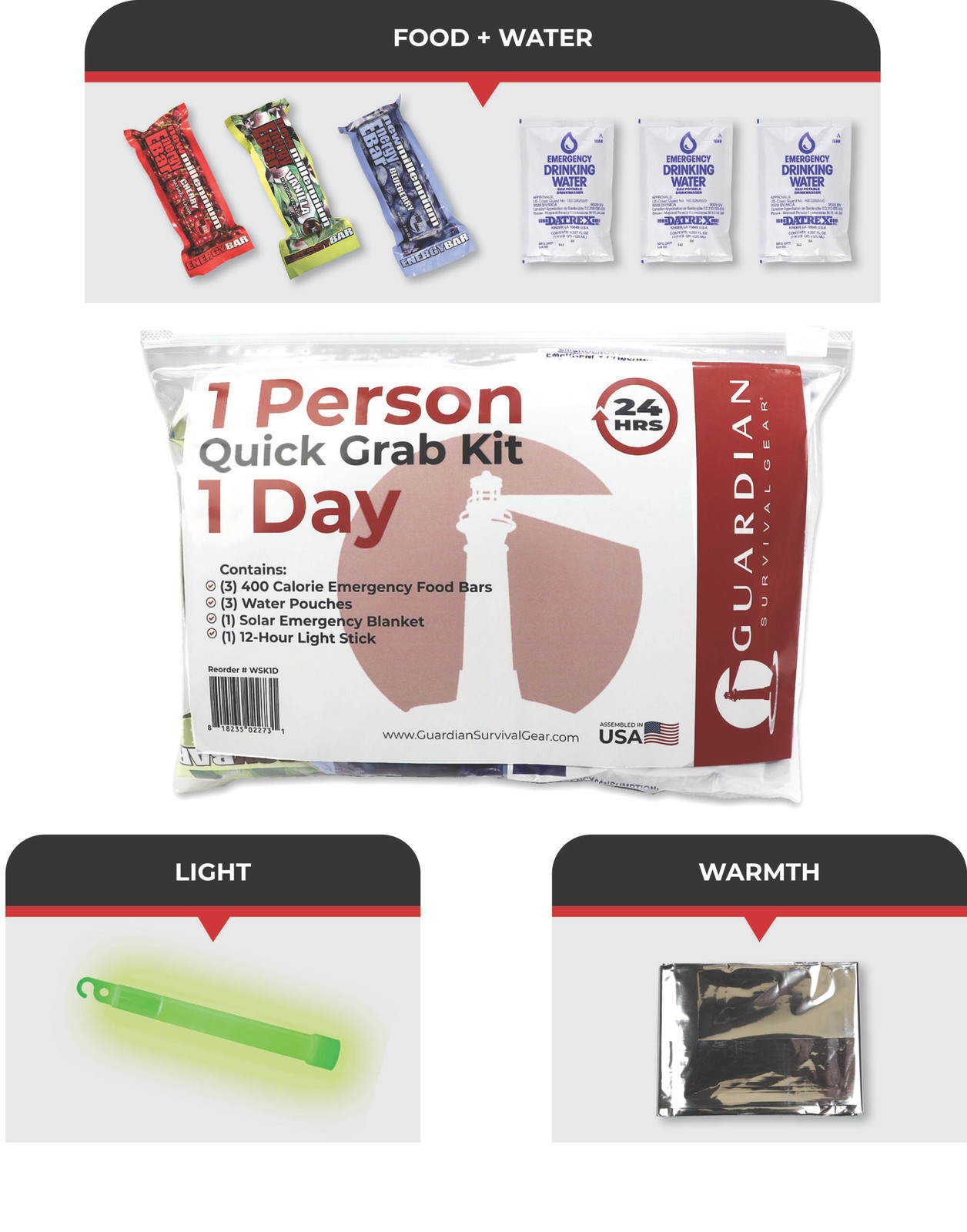 1 Day Quick Grab Kit in Resealable Bag