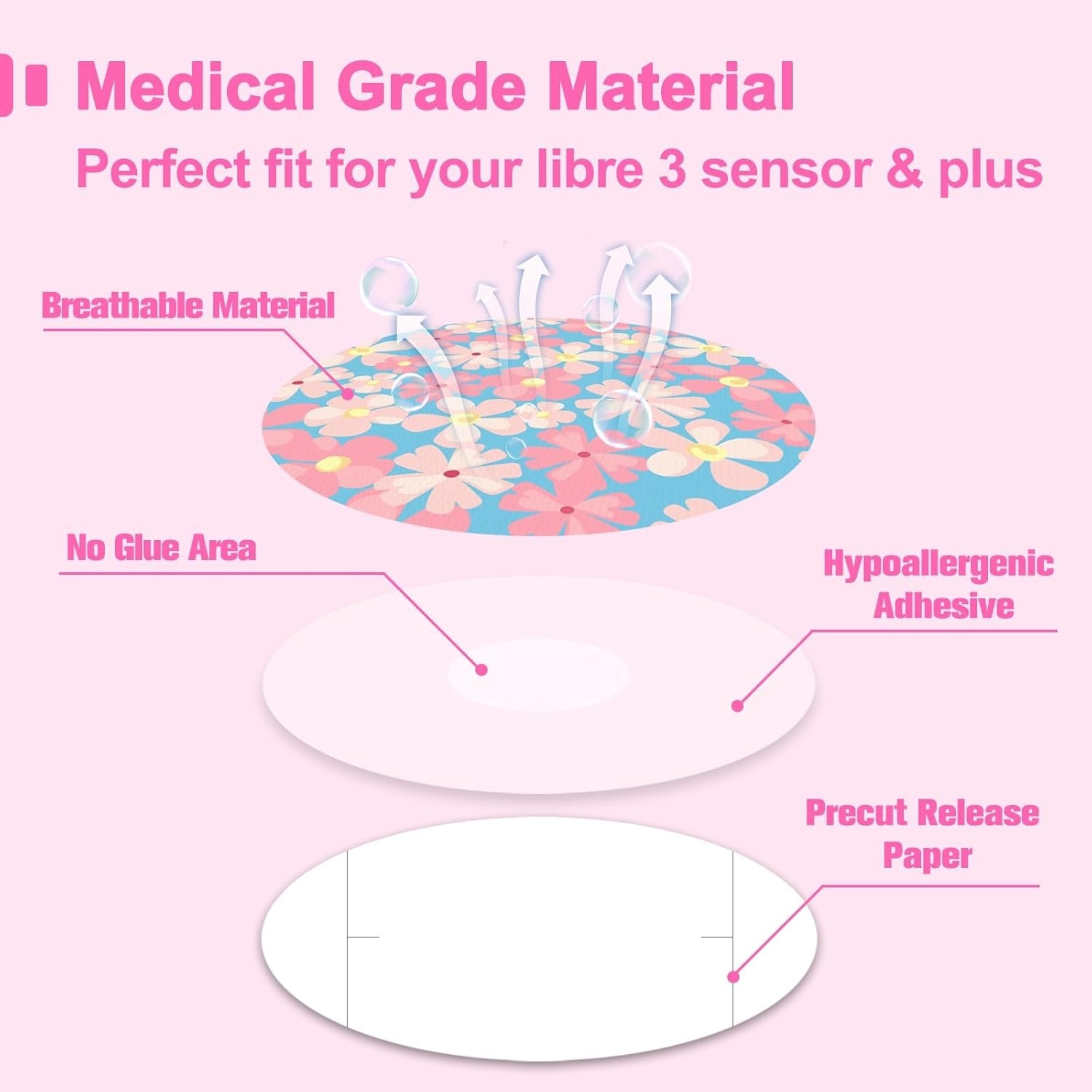 10 Pack Waterproof & Sweatproof Sensor Covers for Libre 3 Plus – Hypoallergenic
