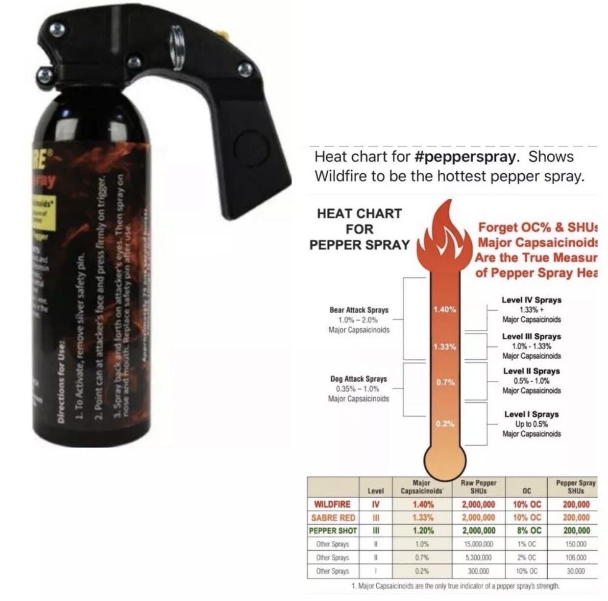 HOTTEST WildFire 1.4 MC 1 LB Pepper Spray Pistol Grip Fogger Self Home Defense
