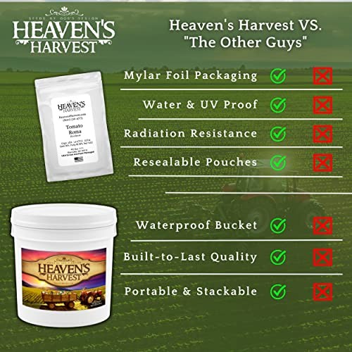 Heaven’s Harvest – 10 Year Survival Or Homestead Garden | 25k+ Heirloom 1-Pack