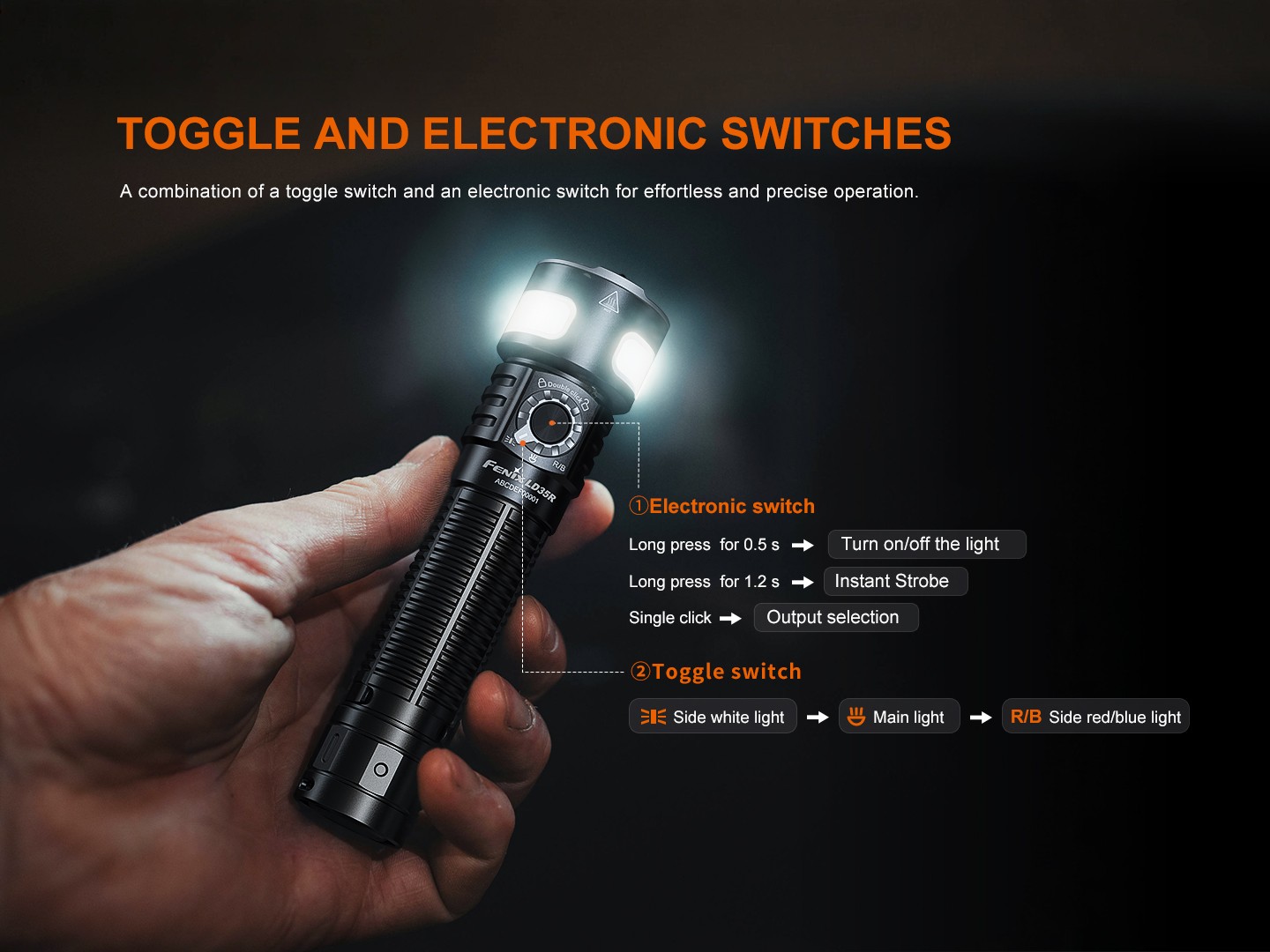 Fenix LD35R 1800 Lumens Multi-Color USB-C Rechargeable Flashlight