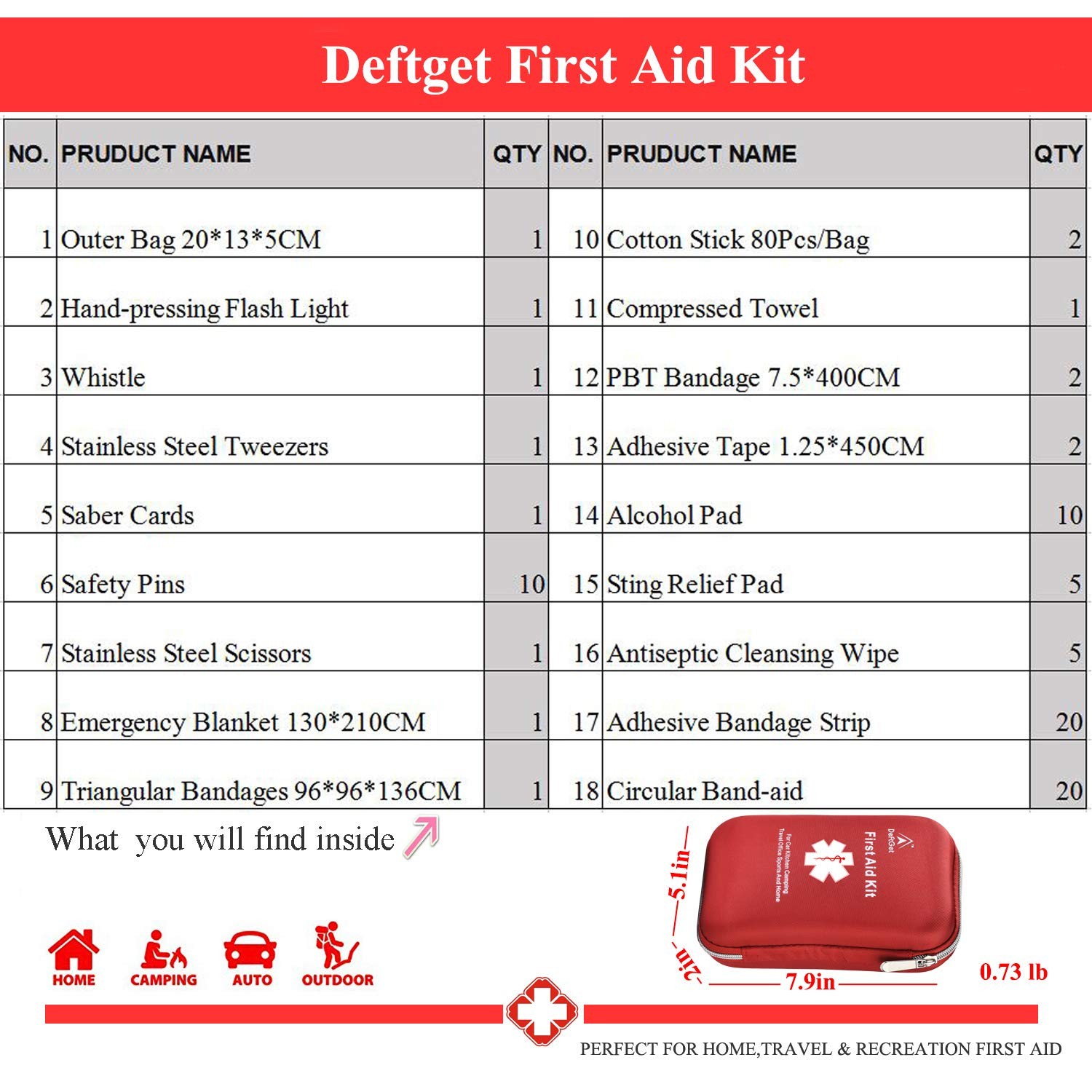 deftget 163 Pieces First Aid Kit Waterproof IFAK Molle System Ligth Red
