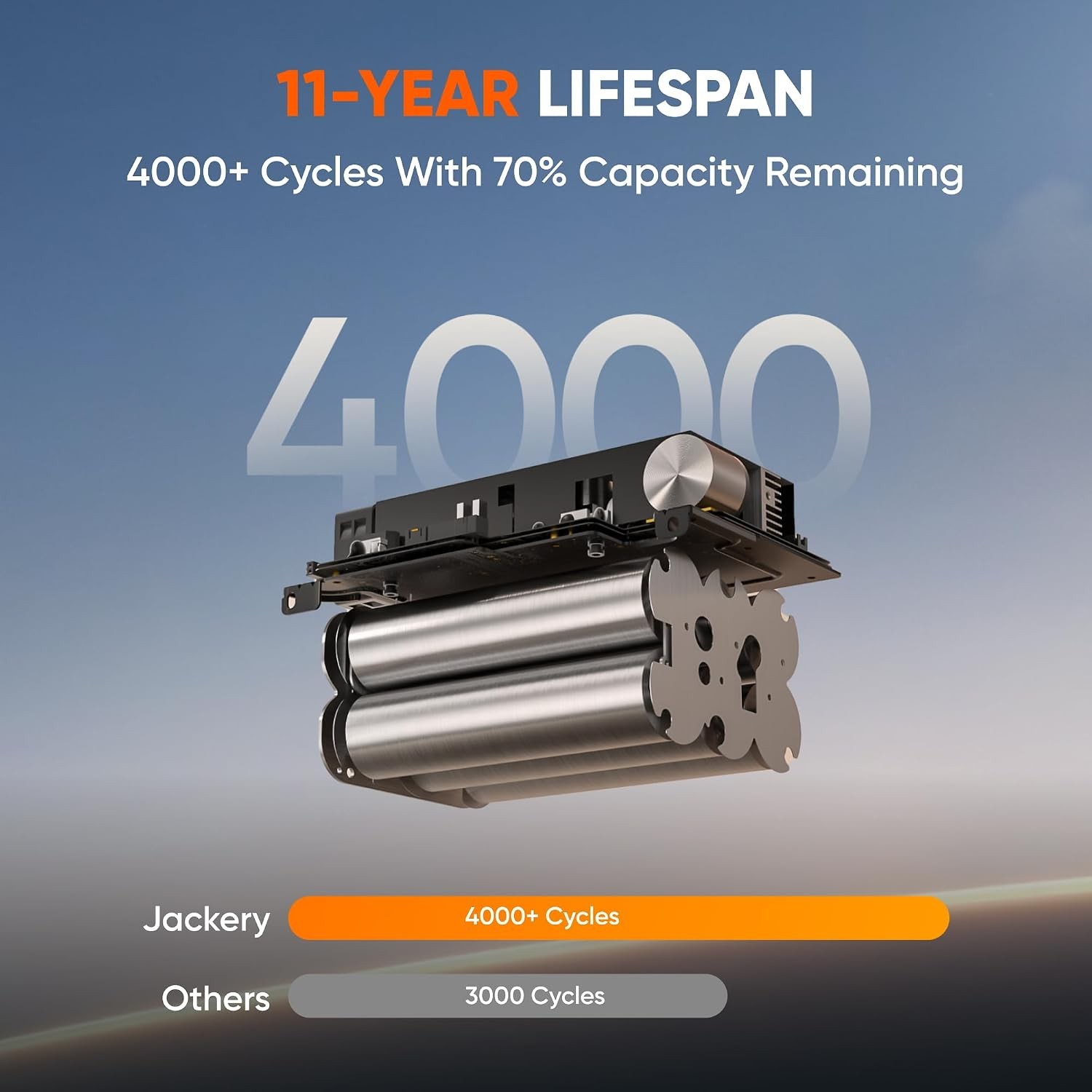 Portable Power Station Outdoors Camping Travel Battery (Solar Panel Optional)